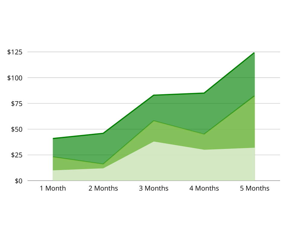 Increase Your SMSF Profit Margins By 50%